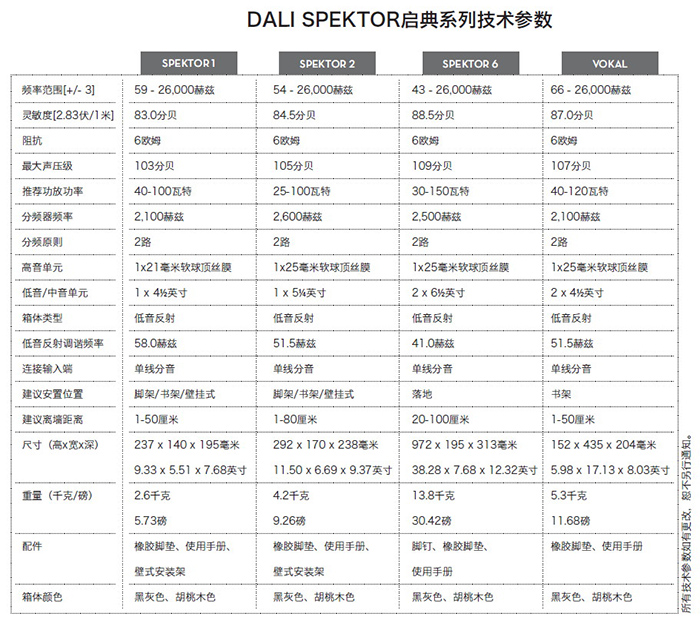 挑戰(zhàn)不可能: 丹麥Dali Spektor揚聲器系列